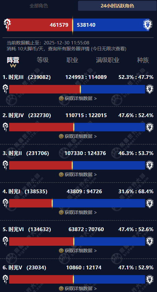 wow_titan_reforged_Dec_30_24_hour_active_population