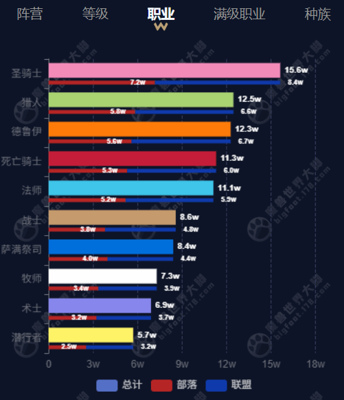 wow_titan_reforged_Dec_30_24hr_active_population_by_class