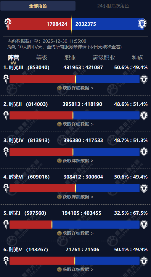 wow_titan_reforged_Dec_30_all_character_population