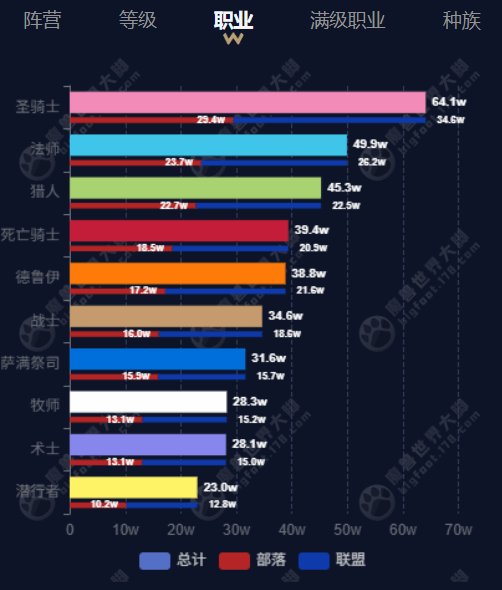 wow_titan_reforged_Dec_30_all_character_population_by_class