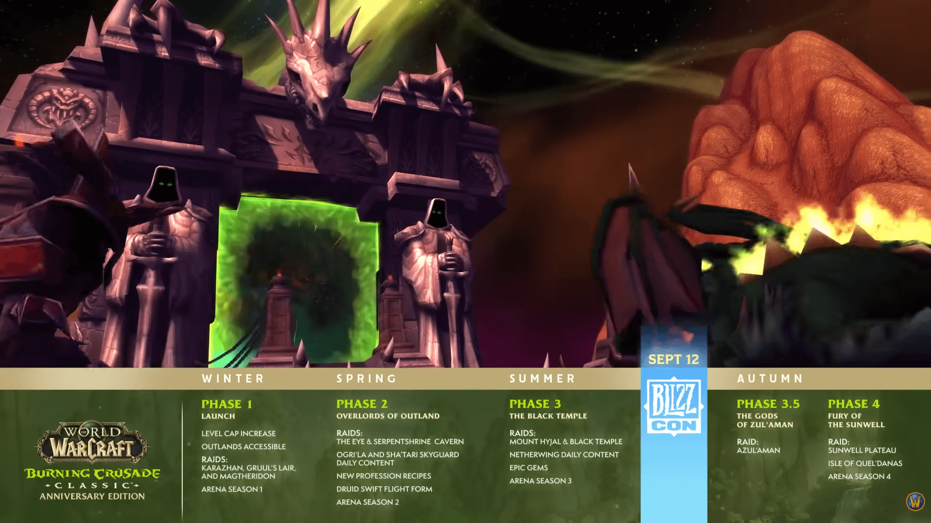 TBC Anniversary 2026 roadmap