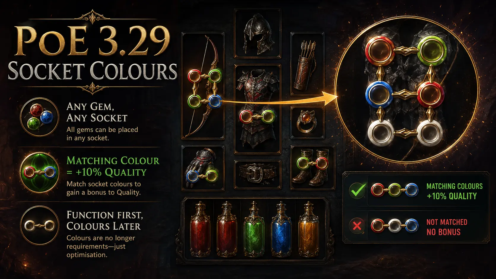 PoE 3.29 Socket Colours & Chromatic Orbs Guide - MMOJUGG