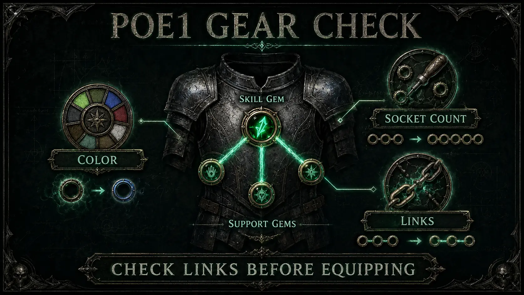 Path of Exile 1 for PoE2 Players: What You Need to Relearn - MMOJUGG
